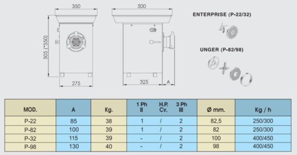 PICADORA DE CARNE BRAHER MOD  P-22