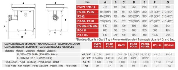 PICADORA DE CARNE MAINCA MOD  PC-114