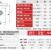PICADORA DE CARNE MAINCA MOD  PX-32